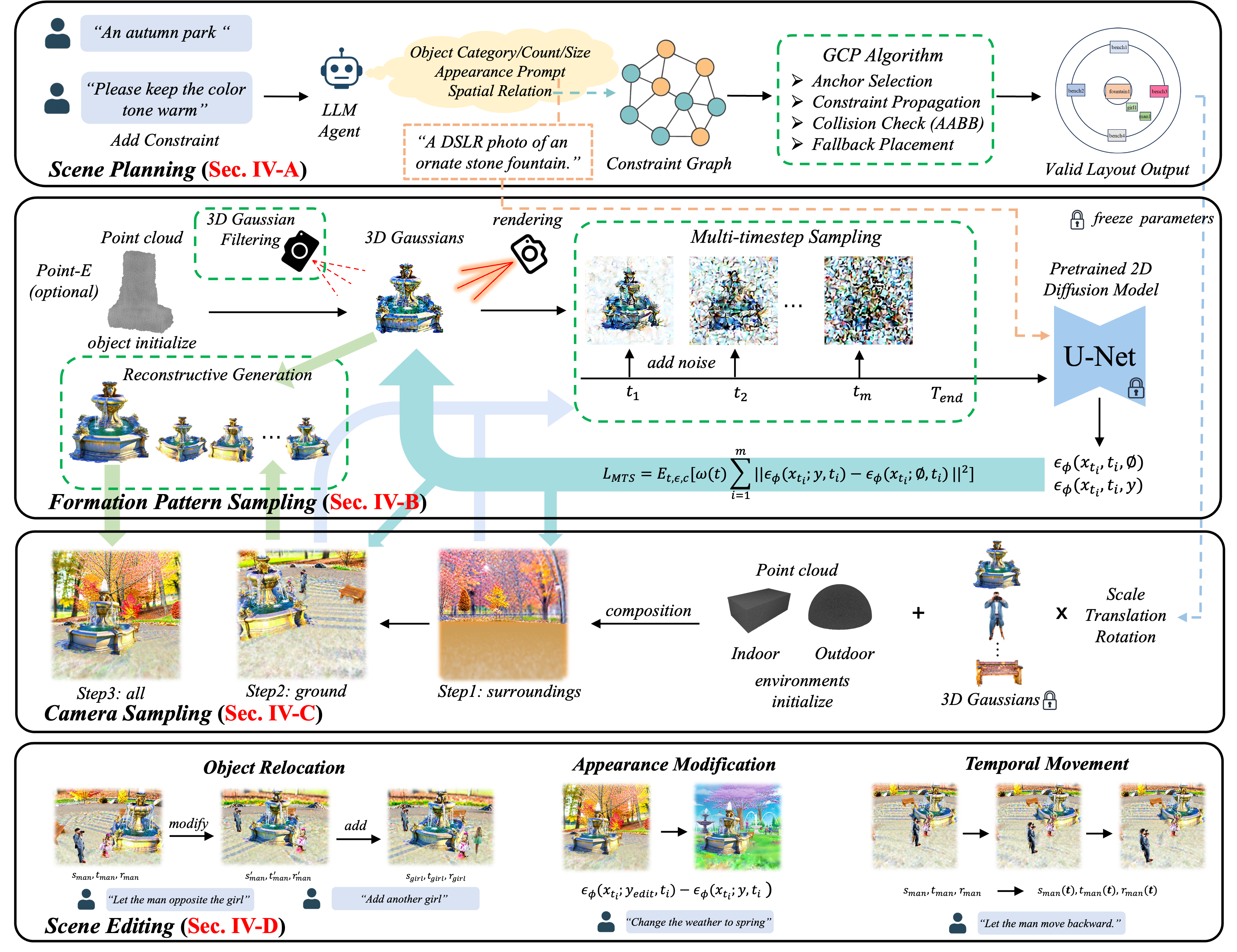 Approach of DreamScene
